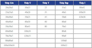 Bảng tra trọng lượng thép phi 12